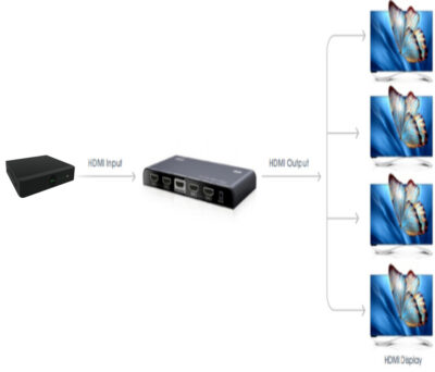 SAXXON LKV314V20- Divisor de Video HDMI/ 1 Entrada y 4 Salidas/ Soporta Resoluciones de Hasta 4k & 2k @ 60Hz/ Compatible con HDMI2.0 y HDCP2.0/ Soporta HDMI 3D