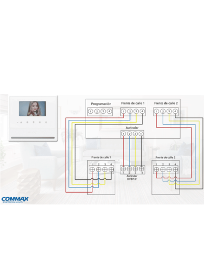 COMMAX CDV43YPI - Paquete de Monitor de 4.3 pulgadas manos libres para respuesta con audio y video incluye frente de calle con cubierta metalica / Conexion a hilos
