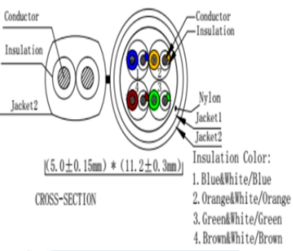 SAXXON OUTP5ECCAEXT2E - Bobina de Cable UTP Cat5e Siames/ 305 Metros/ Uso Exterior/ CCA/ UTP+Cables de Energía Cal. 18 AWG/ Doble Forro en Cable UTP/  Ideal para Cableado de Video/ - Image 3