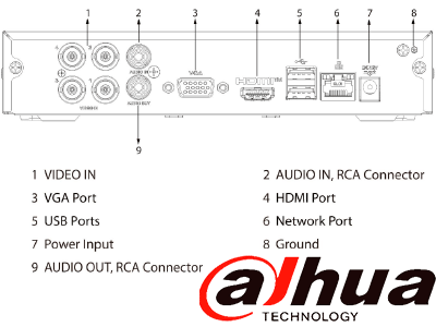 DAHUA XVR1B04H-I - DVR de 4 canales 5MP Lite con WizSense y H.265+. Soporta 4 canales + 2 IP, o hasta 6 canales IP. Con SMD Plus y búsqueda inteligente de humanos y vehículos. 1 puerto SATA de hasta 6TB. #HDCVI9.0 #5MP#VolDH - Image 5