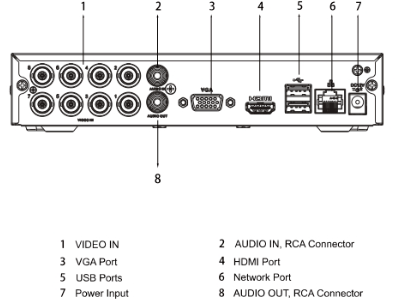 DAHUA XVR1B08H-I - DVR de 8 canales 5MP Lite con WizSense y H.265+. Soporta 8 canales + 4 IP, o hasta 12 canales IP. Con SMD Plus y búsqueda inteligente de humanos y vehículos. 1 puerto SATA de hasta 16TB. #HDCVI9.0 #5M#VolDH - Image 5