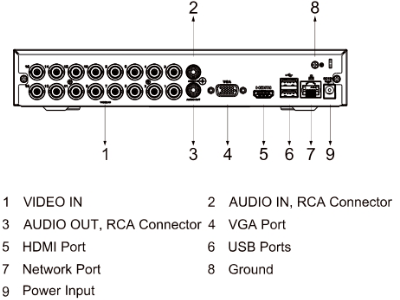 DAHUA DH-XVR1B16H-I – DVR 16 Canales 5MP Lite WizSense / Cooper-I / H.265+ / SMD Plus / Hasta 24 IP - Image 5