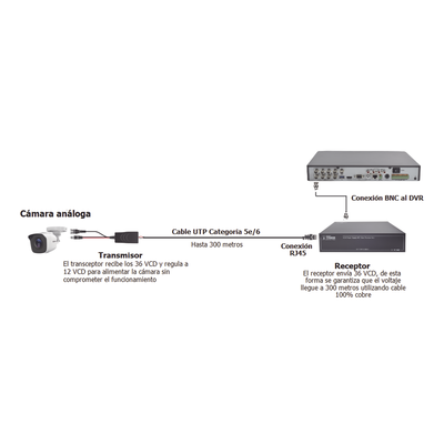 Kit de transceptores activos TURBO HD. Convierte 36/24 Vcc a 12 Vcc regulados, a través de cable  UTP Cat5e / 6. Transmision de 200 m (Revisar tabla de resoluciones ) - Image 7