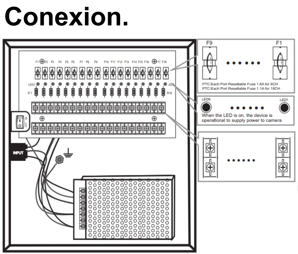 SAXXON PSU1210D18 - Fuente de Poder de 12 vcd/ 10 Amperes/ Para 18 Camaras/ 0.55 Amperes por Canal/ Protección contra Sobrecargas/ Certificación UL/ - Image 4
