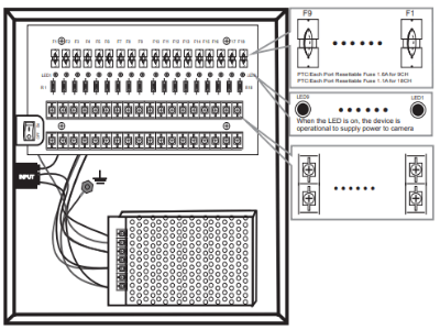 SAXXON PSU1210D9 - Fuente de Poder de 12 vcd/ 10 Amperes/ Para 9 Camaras/ 1.1 Amper por Canal/ Protección contra Sobrecargas/ Certificación UL/ - Image 8