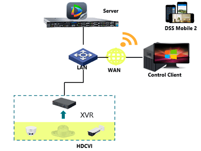 DAHUA XVR5108HE-I3 - DVR de 8 Canales 5 Megapixeles Lite/ WizSense/ H.265+/ 8 Canales +4 IP/ Hasta 12 Ch IP/ 1 Canal de Reconocimiento Facial/ SMD Plus/ Protección Perimetral/ 1 Puerto SATA/ 8&3 E&S de Alarmas/ 8 Entradas de Audio/ IoT&POS/ #VolDH - Image 8