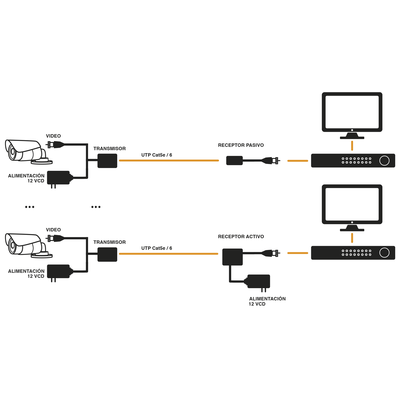 Kit de transceptores activos TURBO HD. Convierte 36/24 Vcc a 12 Vcc regulados, a través de cable  UTP Cat5e / 6. Transmision de 200 m (Revisar tabla de resoluciones ) - Image 5