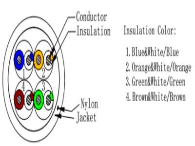 SAXXON OUTP5ECCA305G - Bobina de Cable UTP Cat5e/ 305 Metros/ CCA/ Color Gris/ Uso Interior/ Cert ISO9001/ UL 444/ RoSH/ ANSI/ TIA/ EI-568B - Image 5
