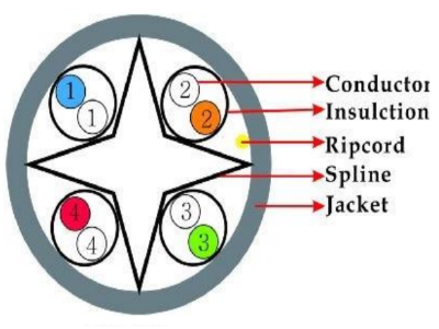 SAXXON OUTP6COP100B - Bobina de Cable UTP Cat6 100% Cobre/ 100 Metros/ Color Azul/ Uso Interior/ Soporta Pruebas de Rendimiento/ Cert ISO9001/ UL 444/ RoSH/ ANSI/ TIA/ EI - Image 4