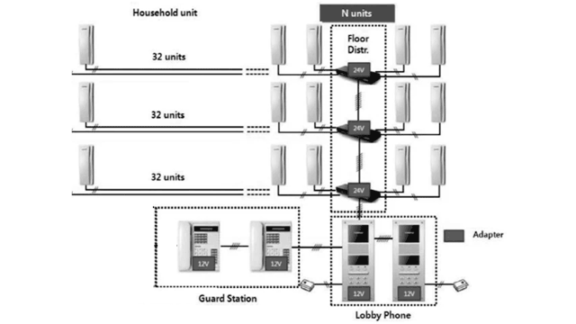 COMMAX CCU232AGF - Distribuidor para panel de audio DR2AG con capacidad para conectar hasta 32 equipos AP2SAG por conexión a 2 hilos, sistema para departamentos - Image 3