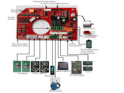 WEJOIN WJTSB02 - Panel de Control para Torniquete con Servo Motor modelos compatibles WJTS212 & WJTS213 - Image 4