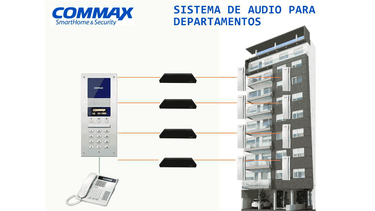 COMMAX CCU232AGF - Distribuidor para panel de audio DR2AG con capacidad para conectar hasta 32 equipos AP2SAG por conexión a 2 hilos, sistema para departamentos - Image 8