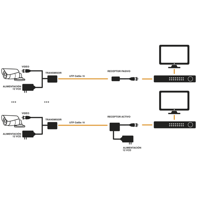 (TRANSCEPTOR) TRANSMISOR DE VIDEO ACTIVO DE LARGO ALCANCE /  400 Metros con RECEPTOR ACTIVO TT4501R / Resolución 2 MP / Compatible con cámaras HD-TVI/CVI/AHD/CVBS / Protección Interconstruida contra sobretensión. - Image 4