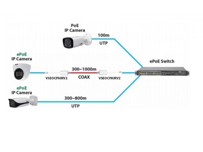 DAHUA IPC-HDBW5231EN-ZE-HDMI - Cámara IP Domo Antivandálica Resolución de 2 MP/ Lente Mot. 2.7 a 13.5mm/ ∢ 101°-31°/ IR 50 mts/ IA WizMind/ Det. Facial/ Prot. Perimetral/ Starlight/ ePoE/ WDR/ H.265/ IP67/ IK10/ E&S Alarma/ E&S Audio/ Salida HDMI - Image 3