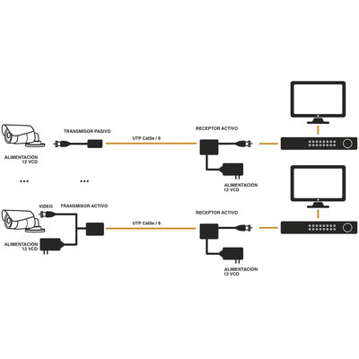 (TRANSCEPTOR) RECEPTOR DE VIDEO ACTIVO DE LARGO ALCANCE /  400 Metros con RECEPTOR ACTIVO TT4501T / Resolución 2 MP / Compatible con cámaras HD-TVI/CVI/AHD/CVBS / Protección Interconstruida contra sobretensión. - Image 5