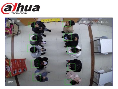 DAHUA IPC-EW5541N-AS - Cámara IP FishEye de 5 MP/WinzMind/ IR de 10 Mts/H.265+/ PoE/ WDR Real/ Micrófono Integrado/ Heat Map/ Detección Inteligente/ Ranura para MicroSD/E&S de Alarma/E&S de Audio/ 3D DNR, HLC, BLC/Interior - Image 6