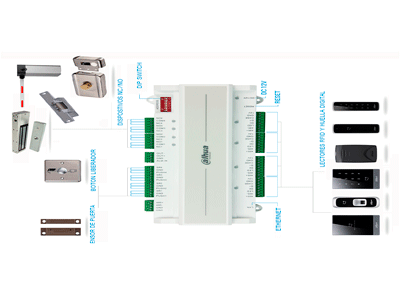 DAHUA ASC1204B - Panel de Control de Acceso para 4 Puertas y 4 Lectoras/ 100,000 Tarjetas/ 150,000 Registros/ TCP/IP/ Comunicación Wiegand o RS-485/ Funciones: Anti-pass back, Multi-Interlock/ 9&5 Entradas y Salidas/ - Image 6