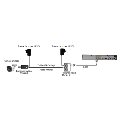 Kit de largo alcance de 400 metros @ 2 MP compuesto por TT4501T + TT4501R  / Activo+Activo - Image 5