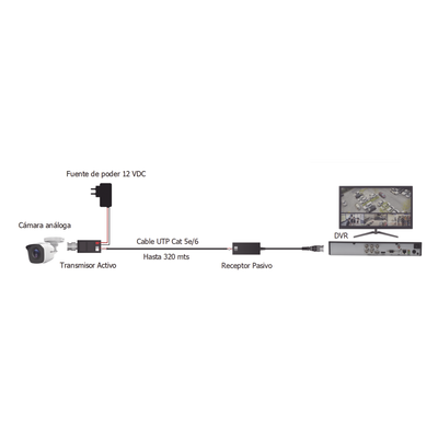 Kit de TRANSCEPTORES DE VIDEO DE LARGO ALCANCE / 320 Metros / Resolución 720P y 1080P / Cat 5e/6 / Compatible con cámaras HD-TVI/CVI/AHD/CVBS / Alimente solo el Receptor / Protección Interconstruida contra sobretensión. - Image 4