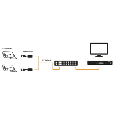 (TRANCEPTOR) RECEPTOR DE VIDEO PASIVO DE 16 CANALES / Resolución 4K / Compatible con cable UTP Cat 5e/6 / Compatible con HD-TVI/CVI/AHD/CVBS / TODO INCLUIDO PARA RACK / Protección Interconstruida contra sobretensión. - Image 4