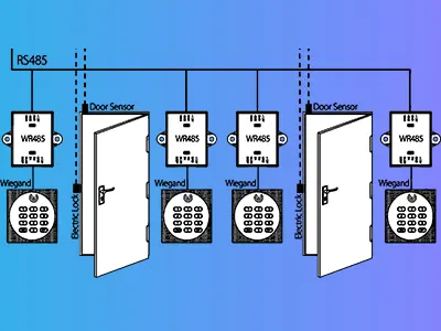 ZKTECO WR485 - Convertidor de Conexión RS485 a Wiegand / Compatible con Panel de Control de Acceso C2260 - Image 6