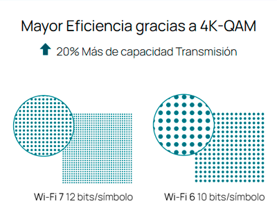 TP-LINK EAP723 - Punto de acceso Wi-Fi 7 de montaje en techo BE3600 , Hasta 2882 Mbps en 5 GHz + 688 Mbps en 2.4 GHz  , Puerto Ethernet 2.5G , Ancho de banda de 160MHz ,  Tecnología Multi-RU para uso de las 2 bandas con alto rendimiento , Mesh - Image 7
